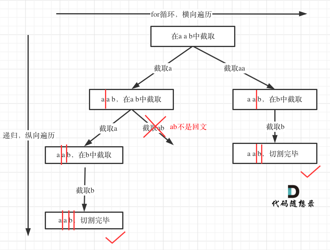 131.分割回文串