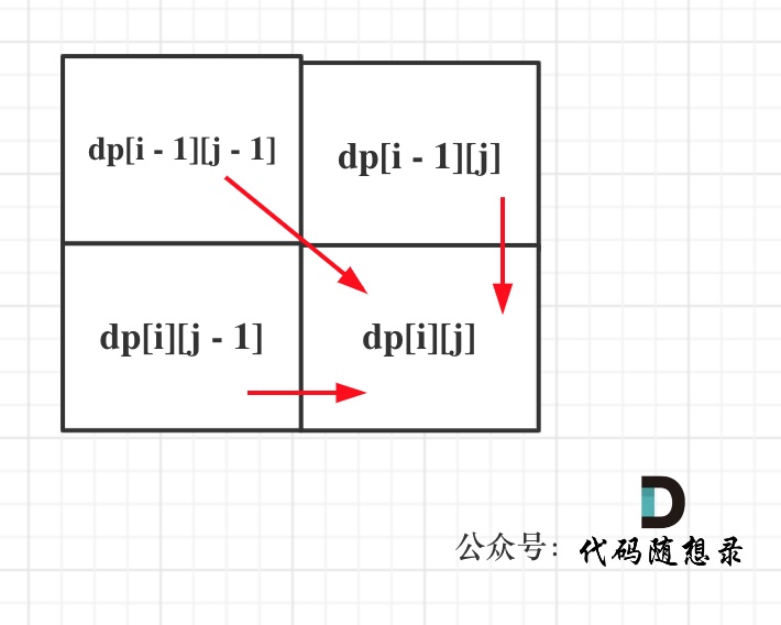 1143.最长公共子序列