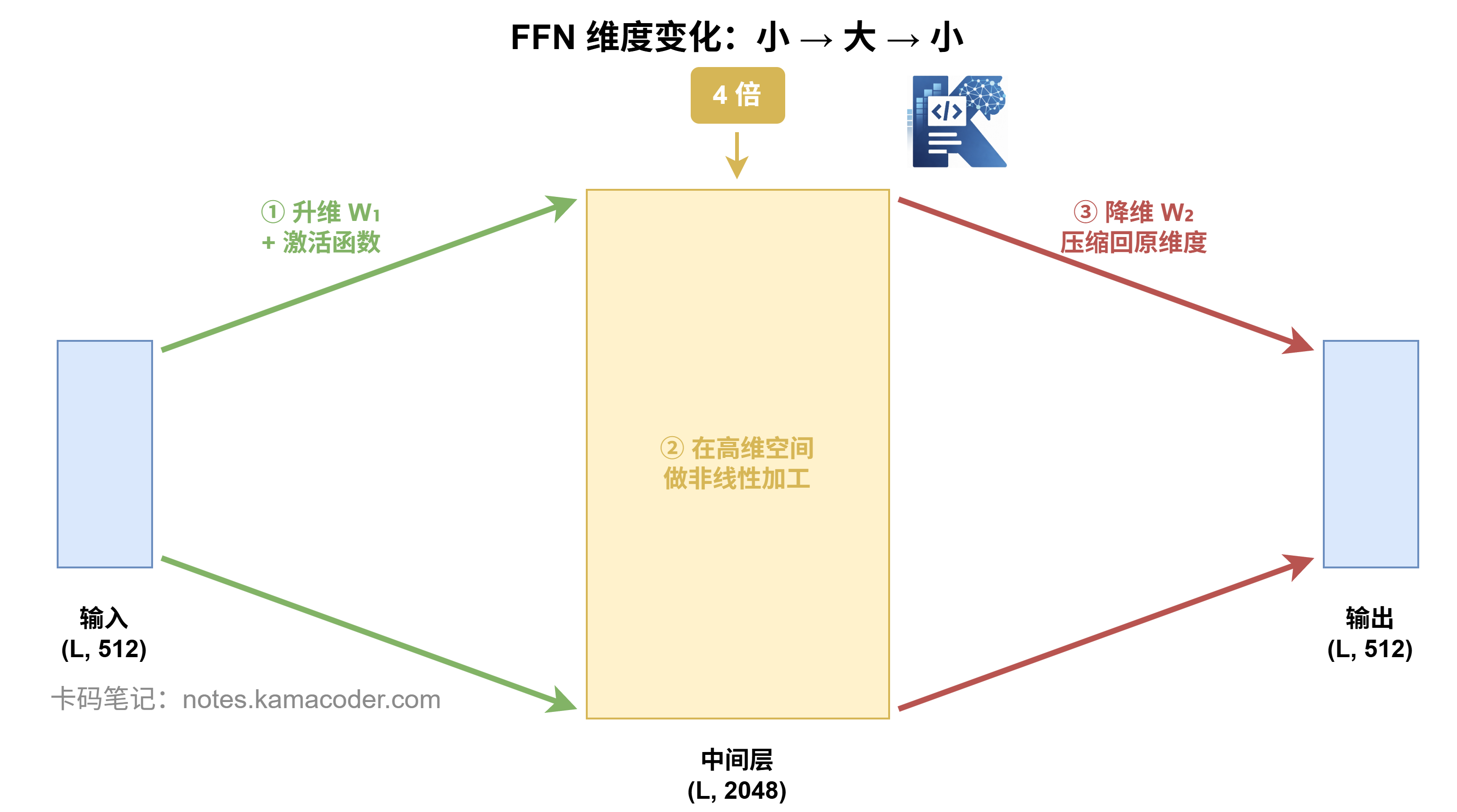 FFN激活函数代码输出图