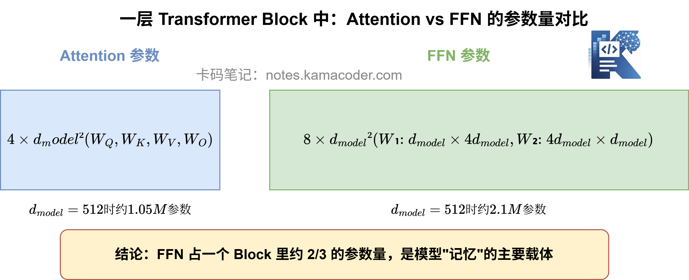 FFN第二层线性变换代码输出图
