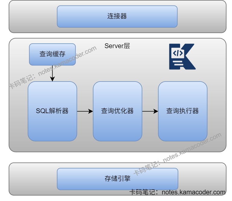 MySQL结构