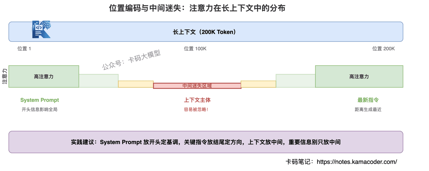 中间迷失