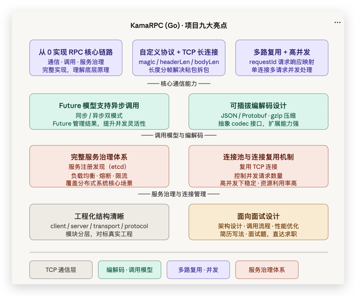 KamaRPC九大亮点