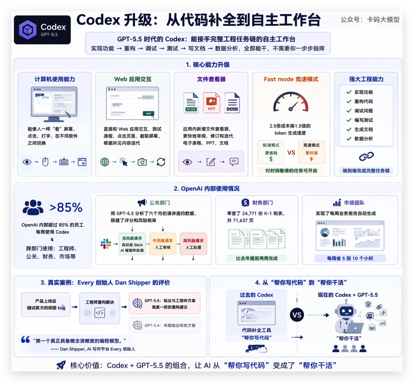 Codex升级：从代码补全到自主工作台