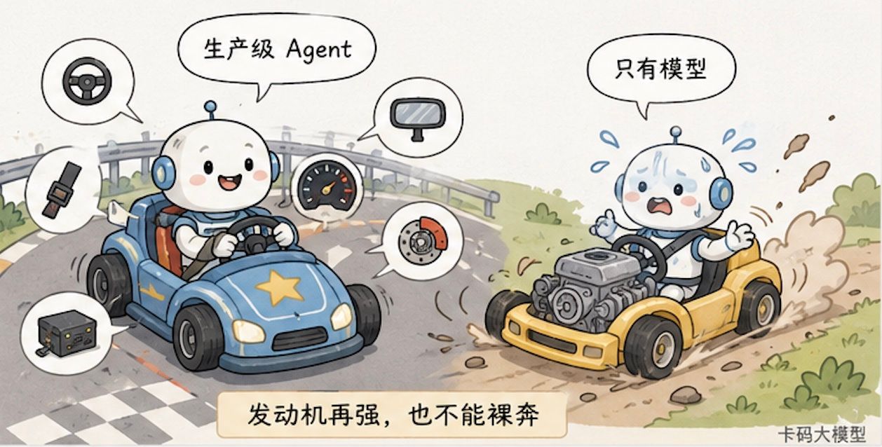生产级 Agent 不是只装一个聪明大脑