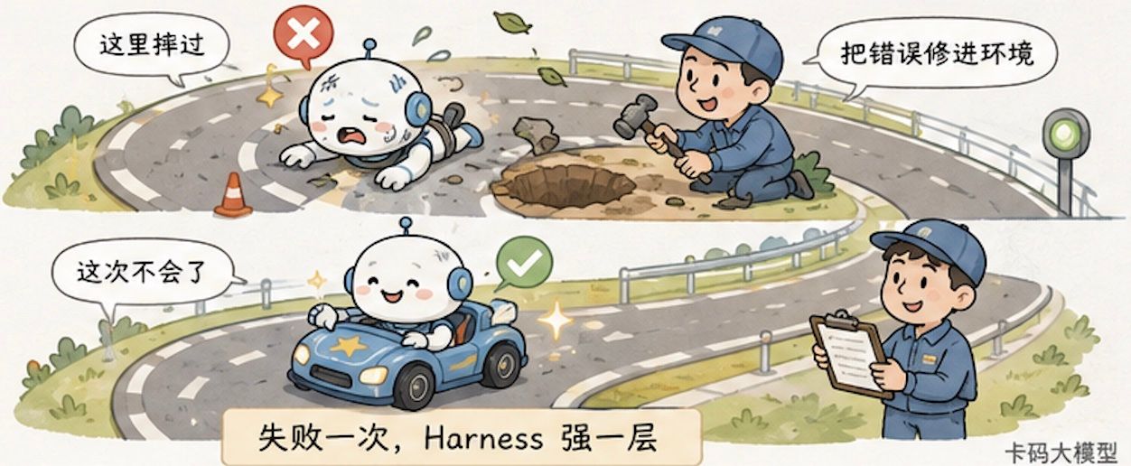 Harness 把失败变成护栏