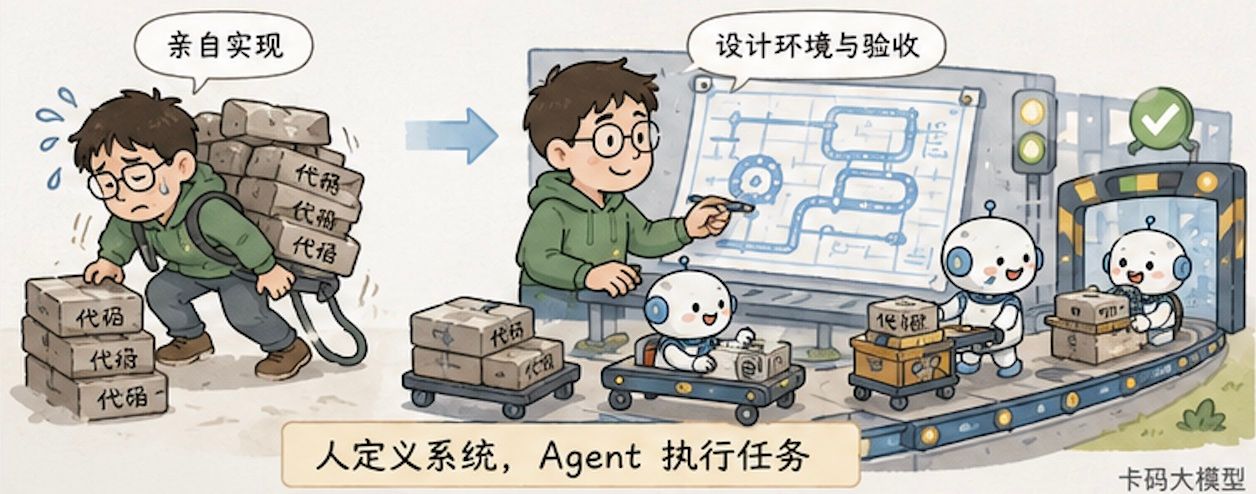 工程师从亲自搬砖变成设计工厂