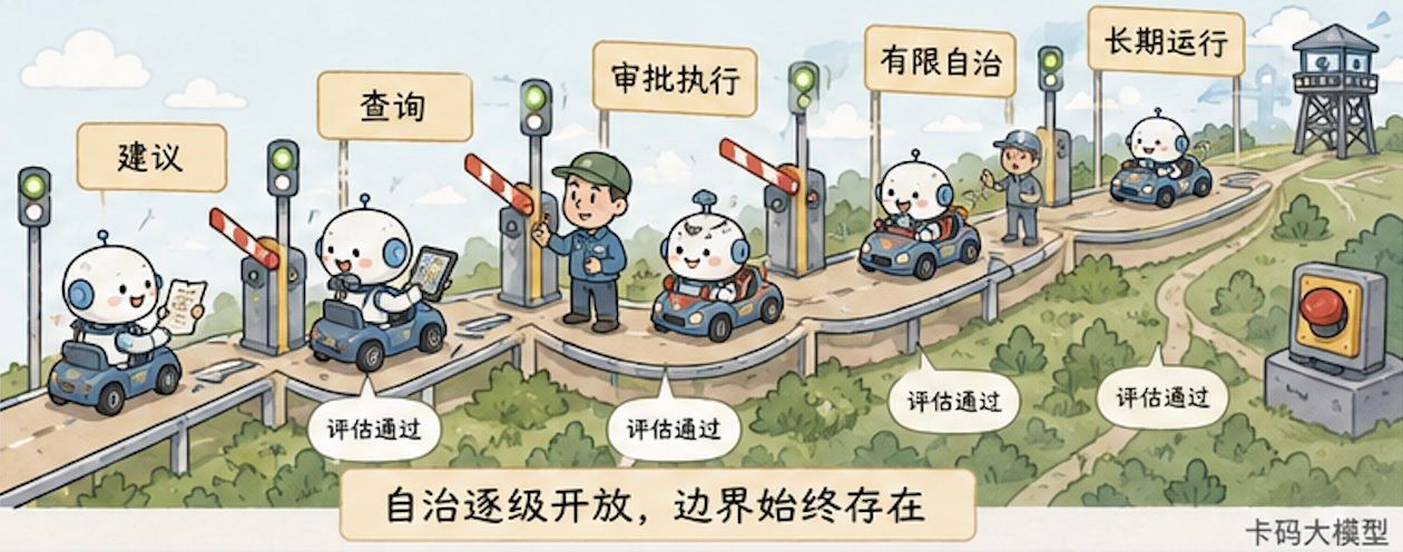 Agent 自治是一段有闸门的上坡路