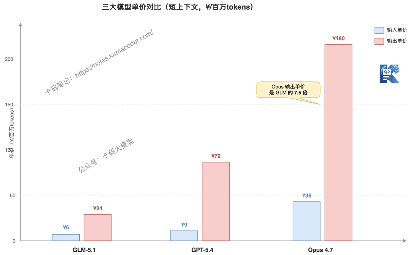 三大模型单价对比