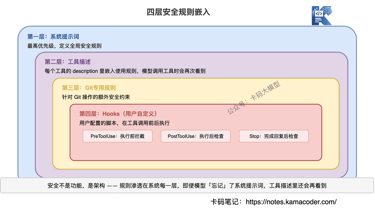 四层安全规则嵌入