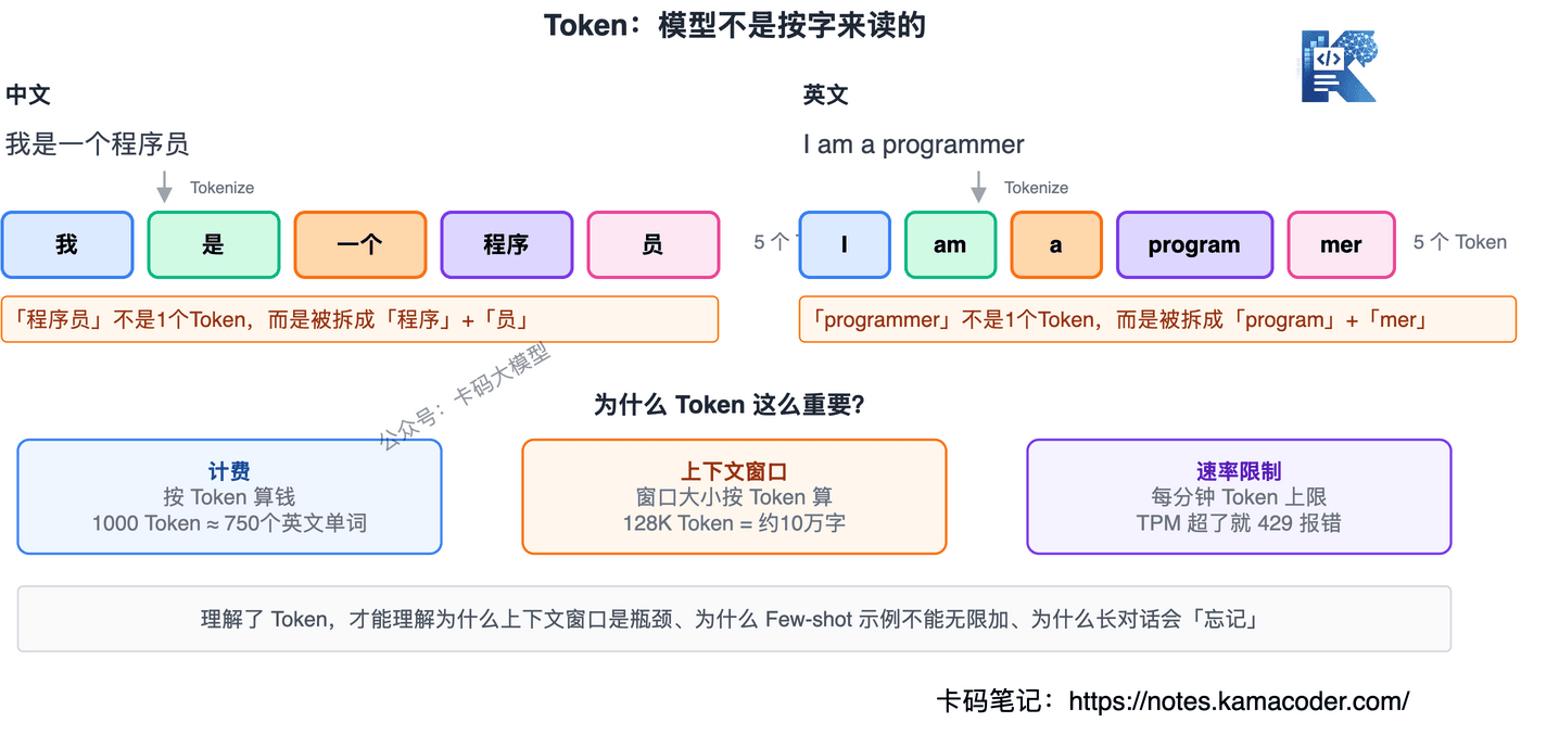Token切分示意
