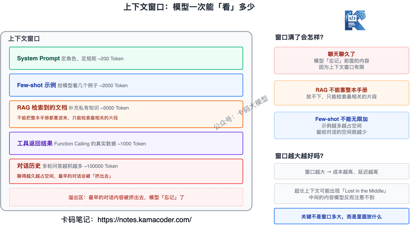 上下文窗口
