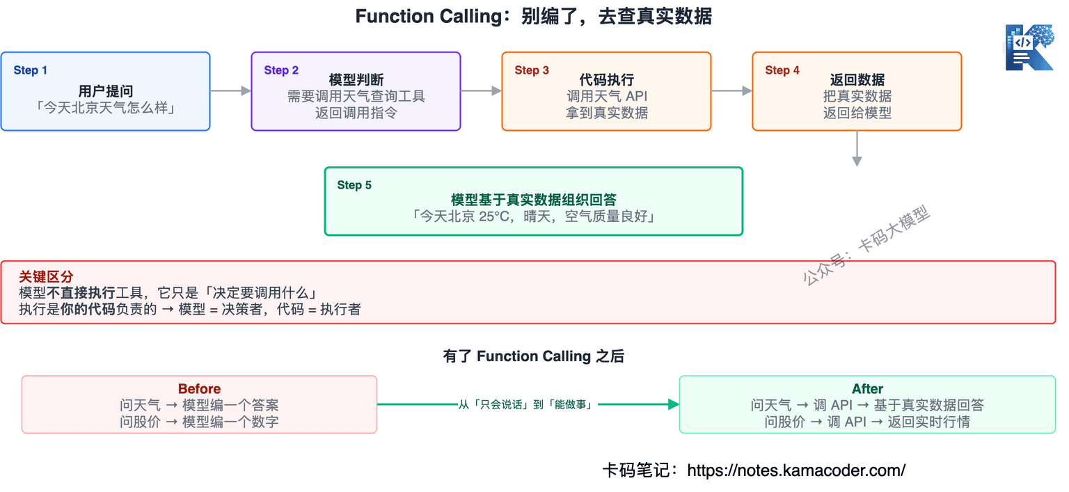 Function Calling流程