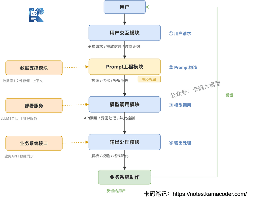 业务全景图