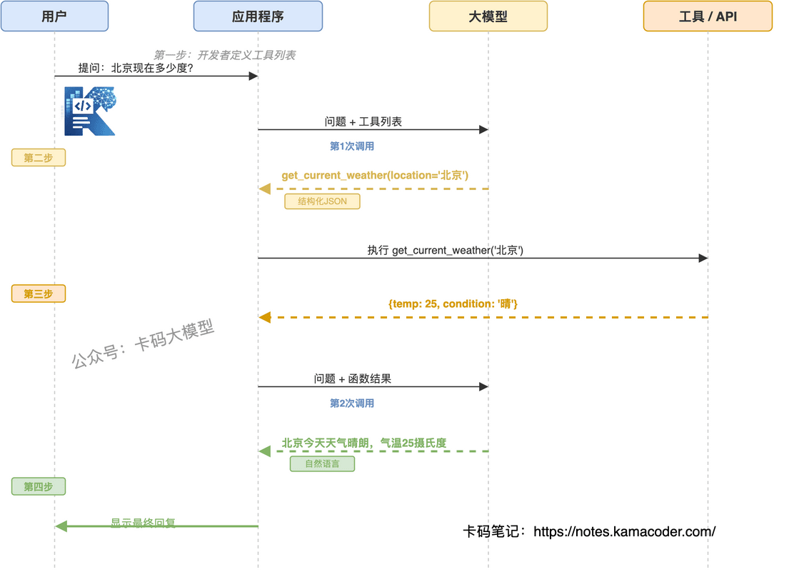 Function Calling工作流程
