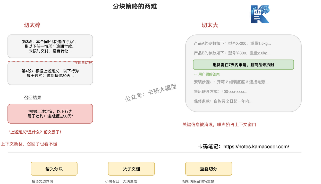分块策略的两难