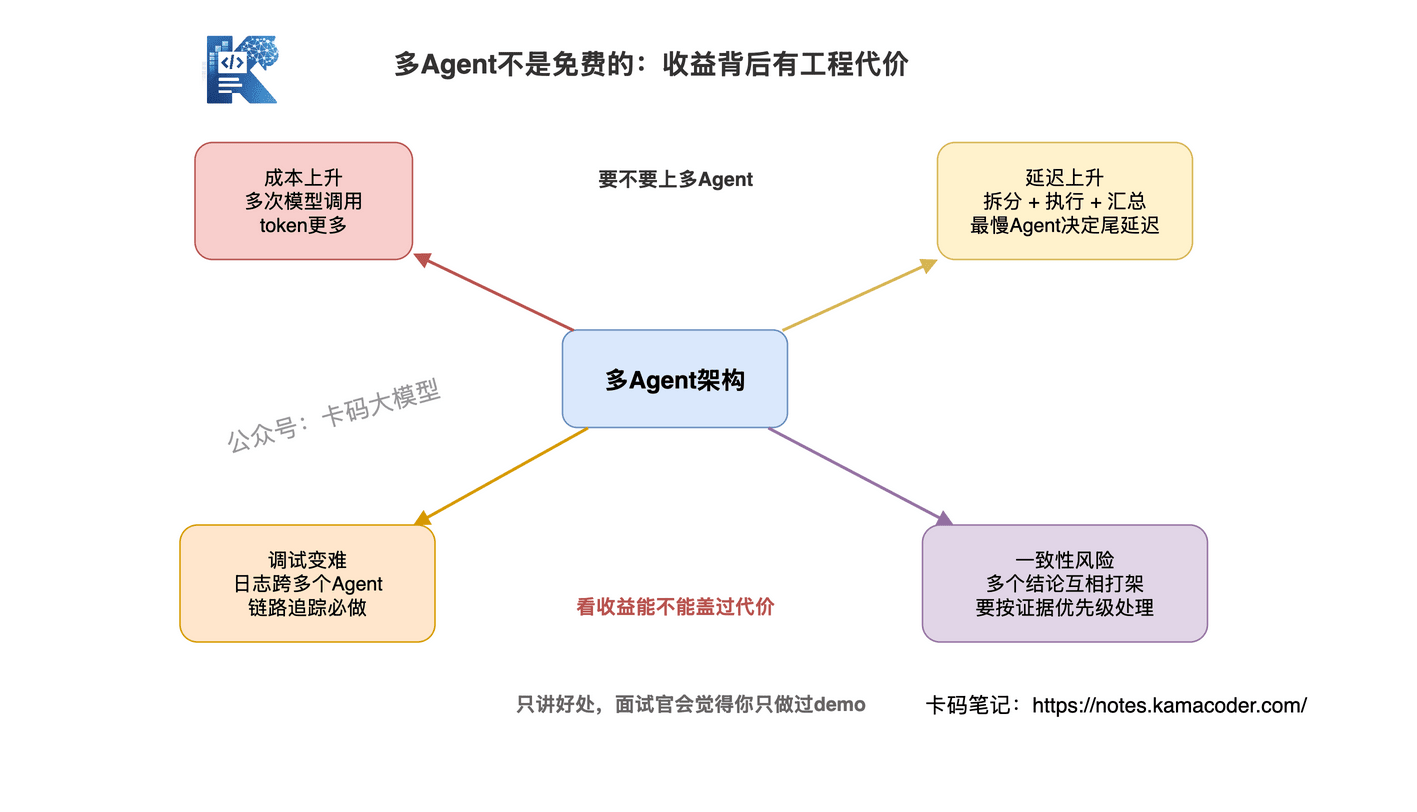 多Agent架构的工程代价