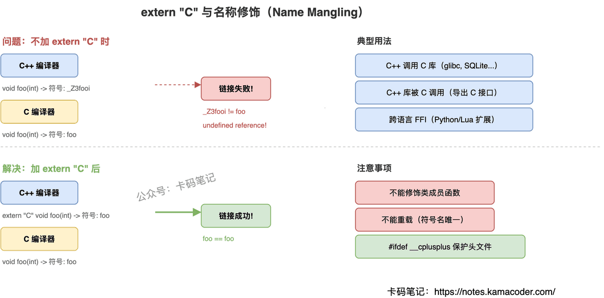extern "C" 与名称修饰