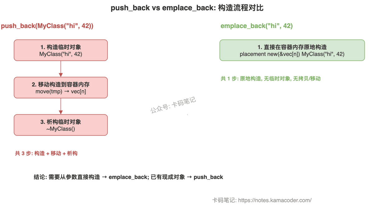 push_back与emplace_back对比