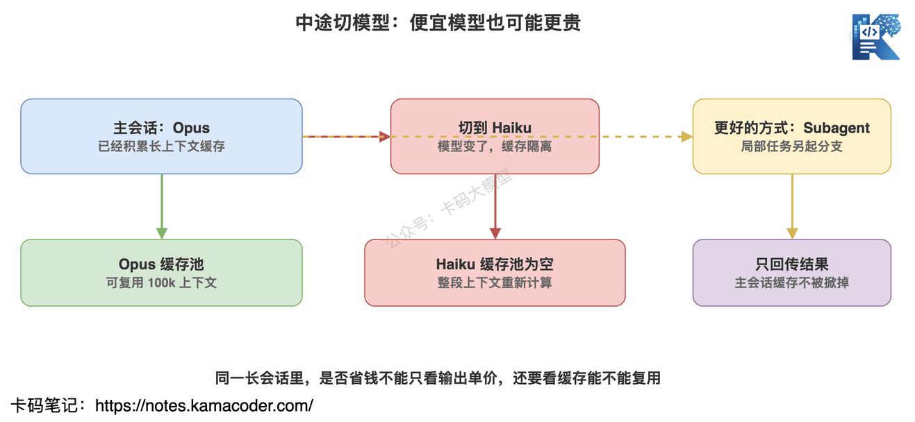 长会话中途切模型会失去原模型缓存