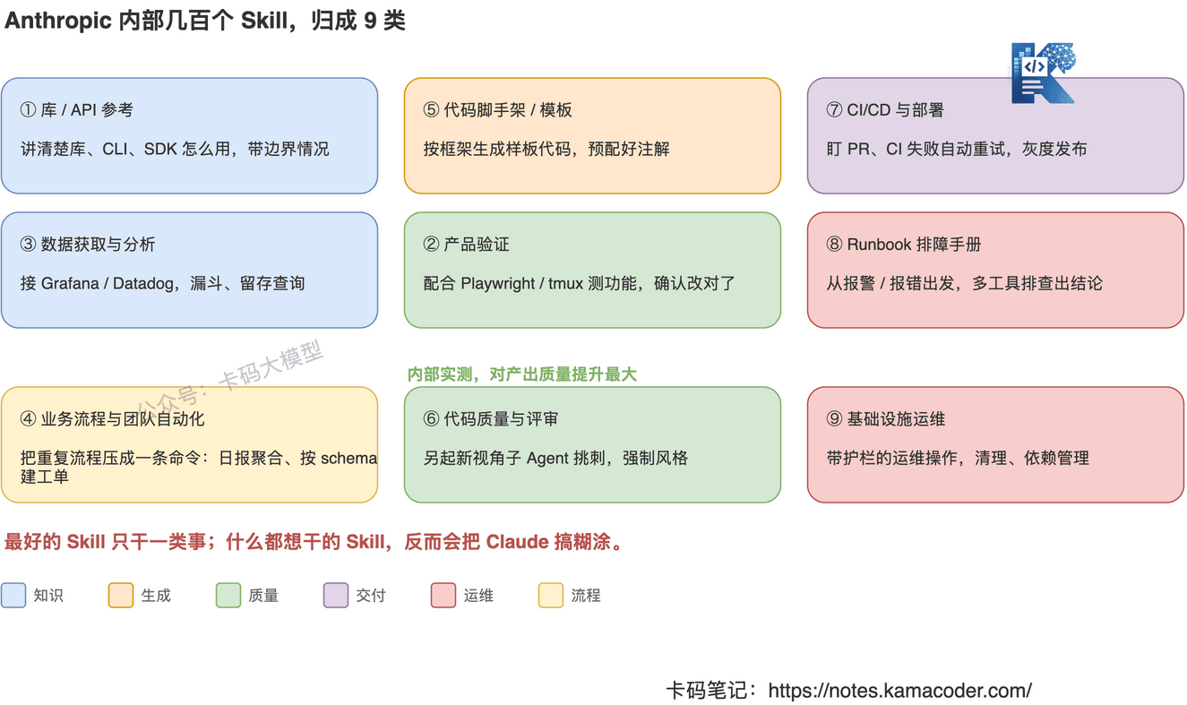 Skill九大分类