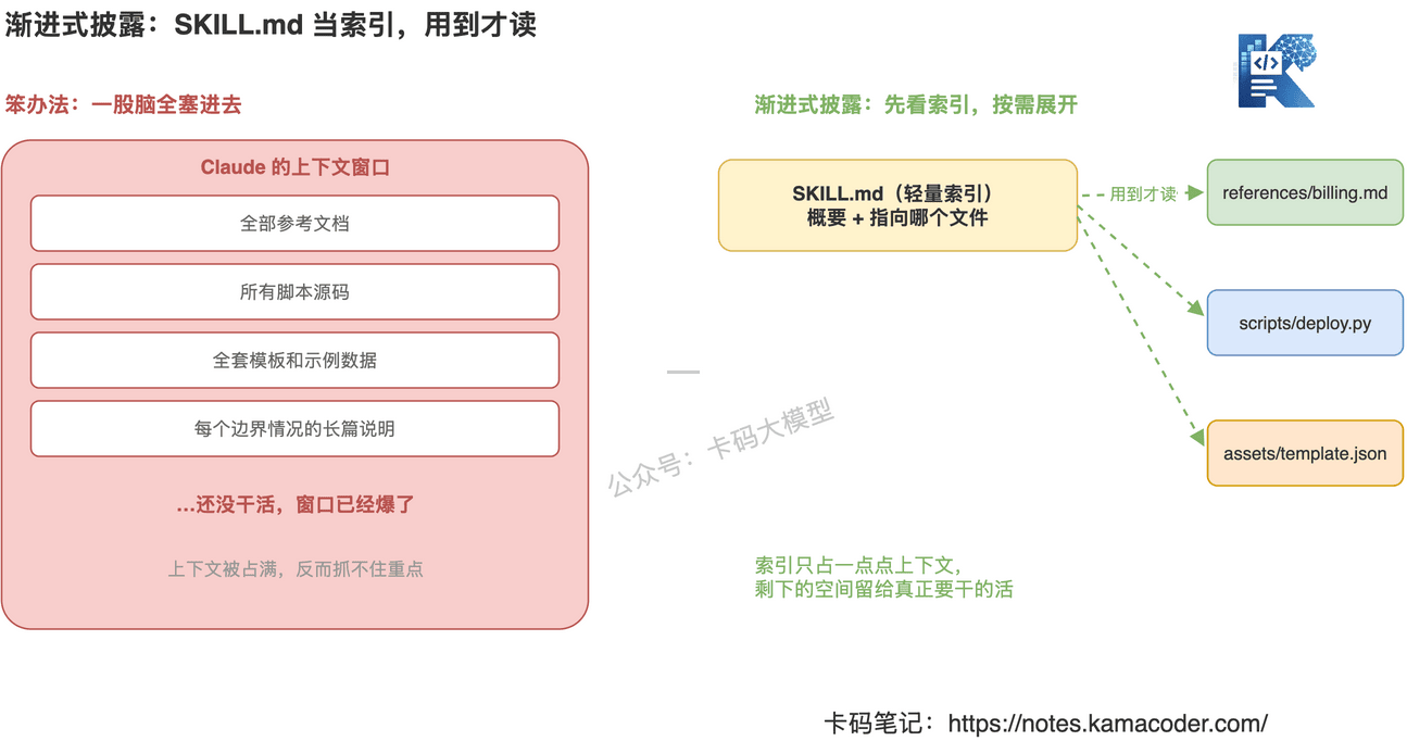 渐进式披露