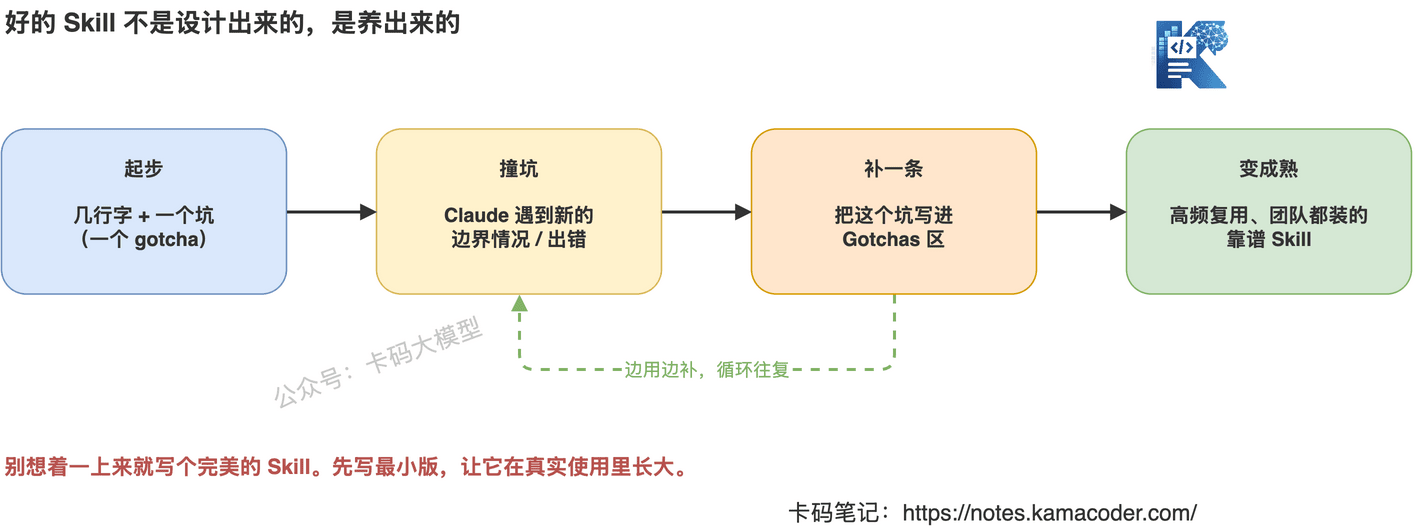 Skill成长路径