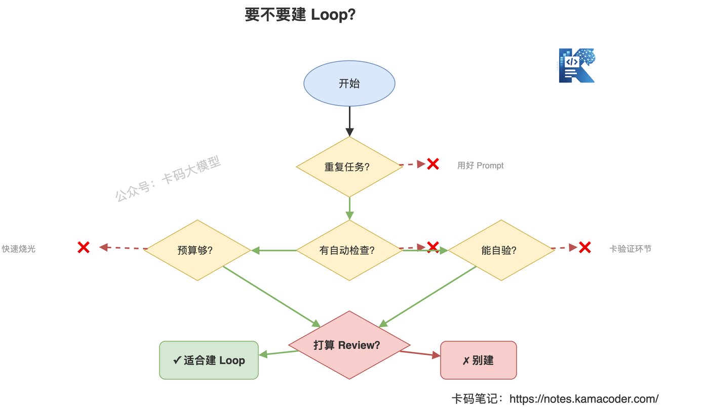 判断是否需要 Loop