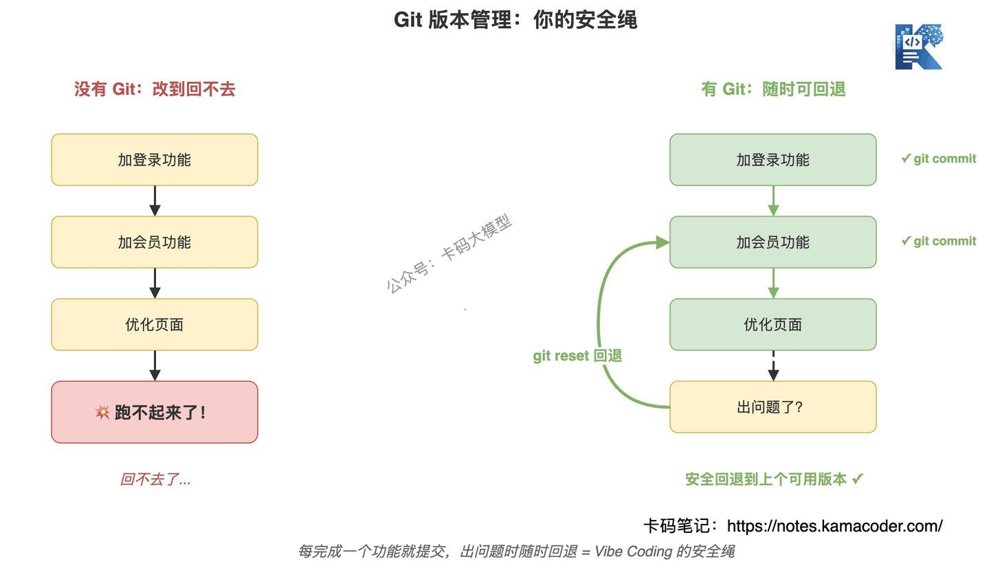 Git版本管理对比