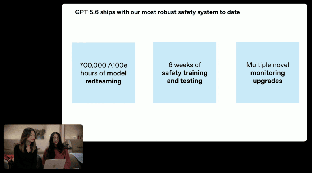 GPT-5.6上线前投入70万A100等效GPU小时进行红队测试