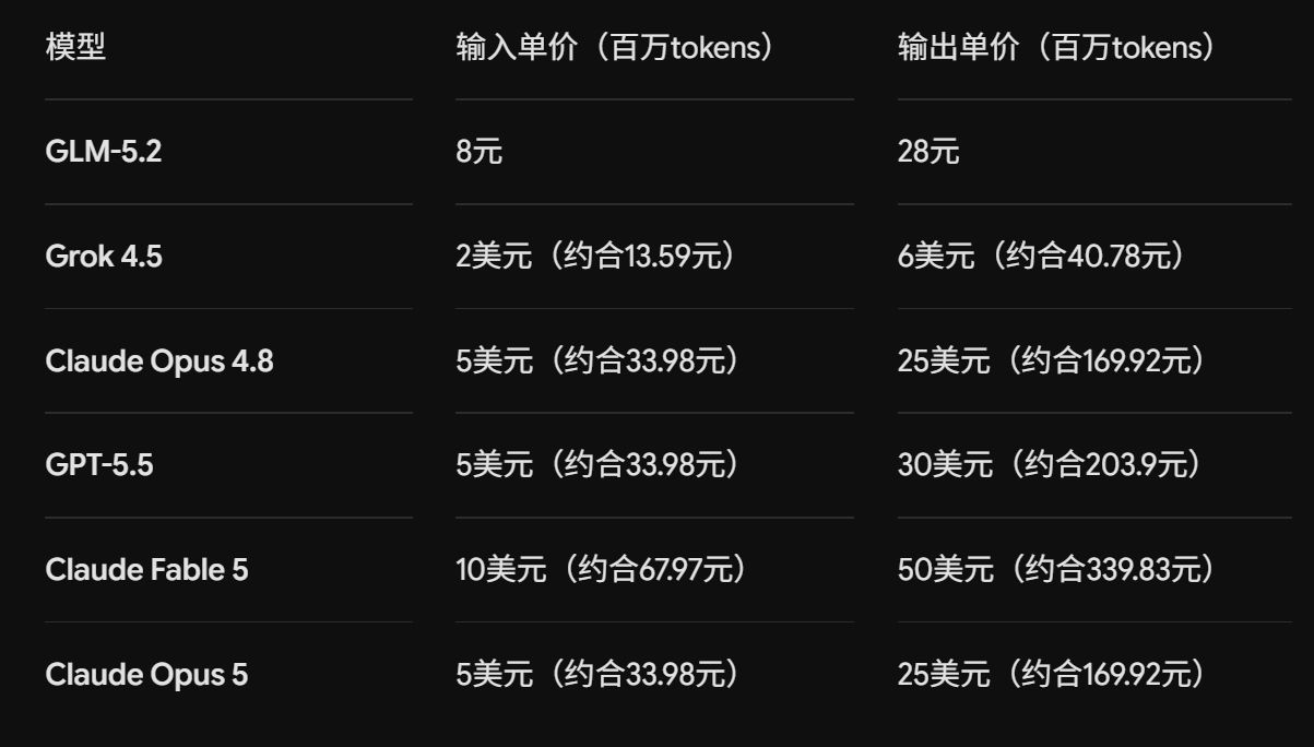 Claude Opus 5 API 价格与 Fast mode 说明