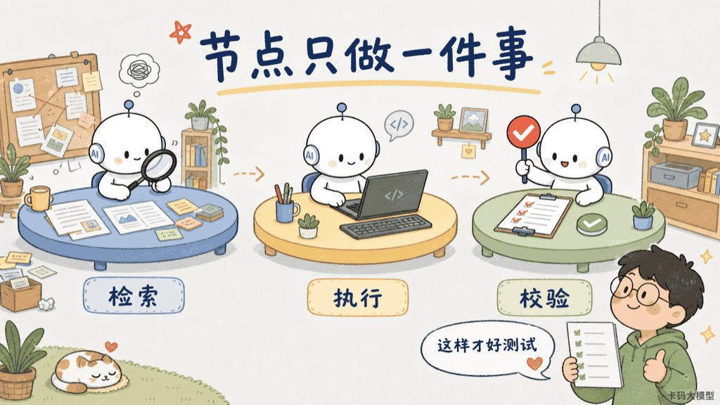 Graph节点应各司其职:检索、执行、校验分别独立,才方便测试与替换