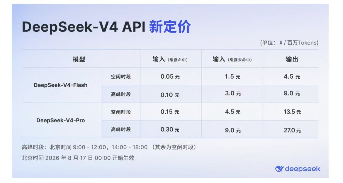 DeepSeek V4全系列API新定价