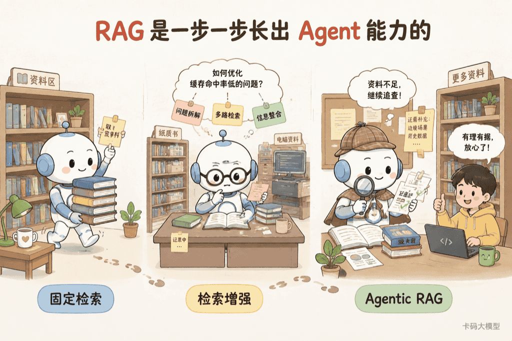 RAG到Agentic RAG演进