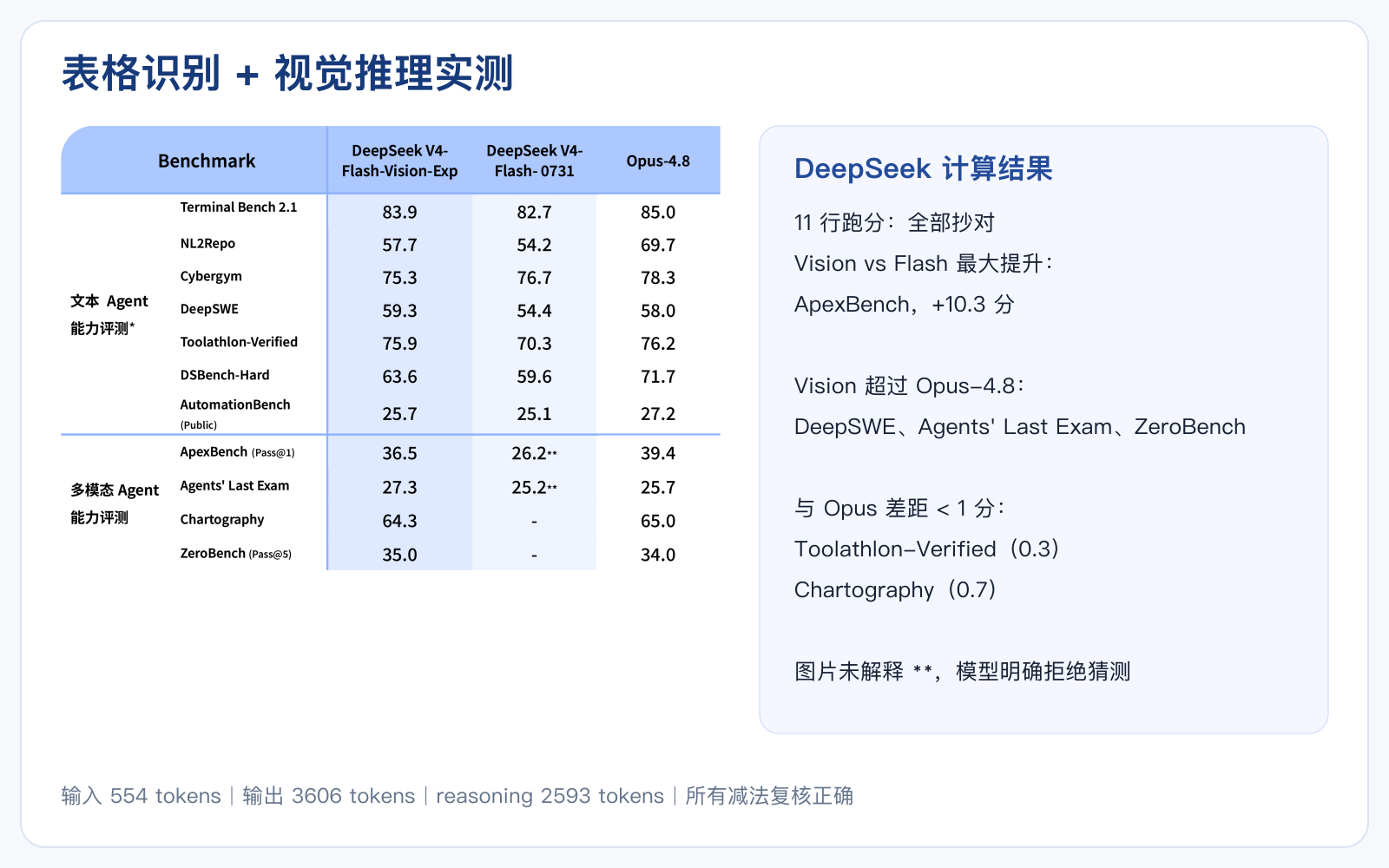 图表识别结果