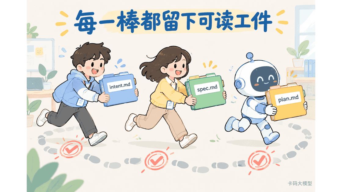 版本化工件接力
