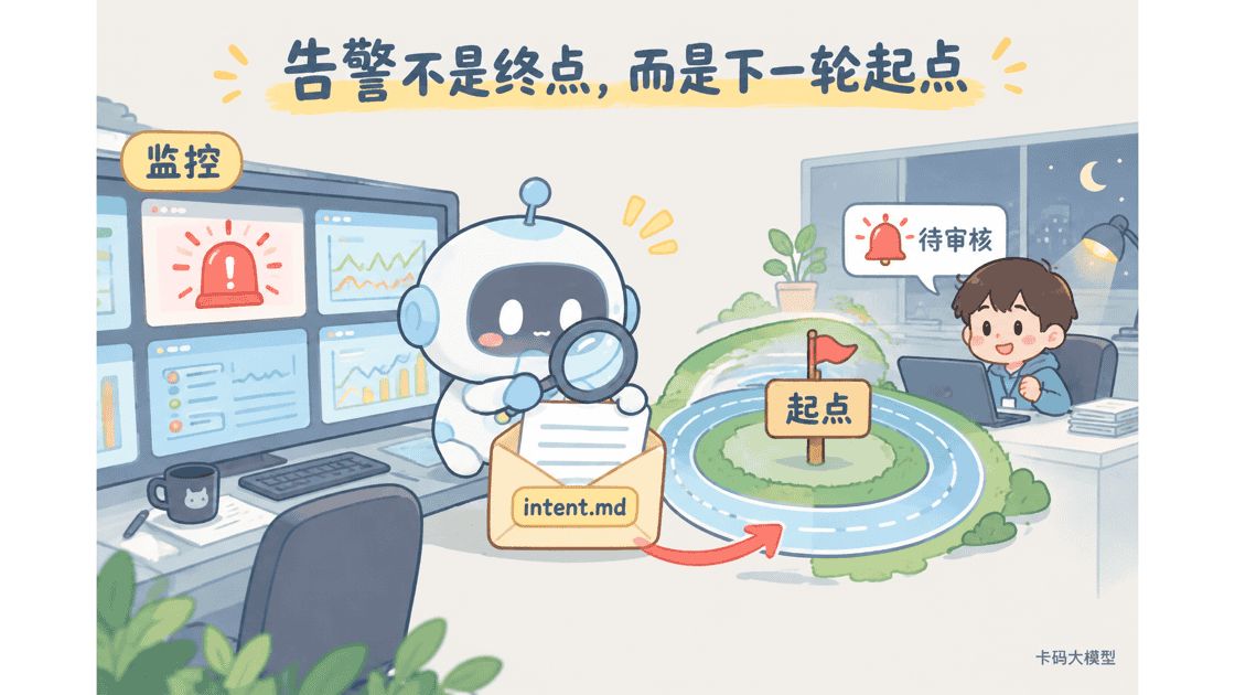 生产告警回流闭环
