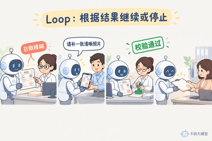 Loop反馈迭代场景