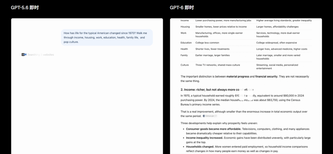 GPT-6网页搜索回答对比