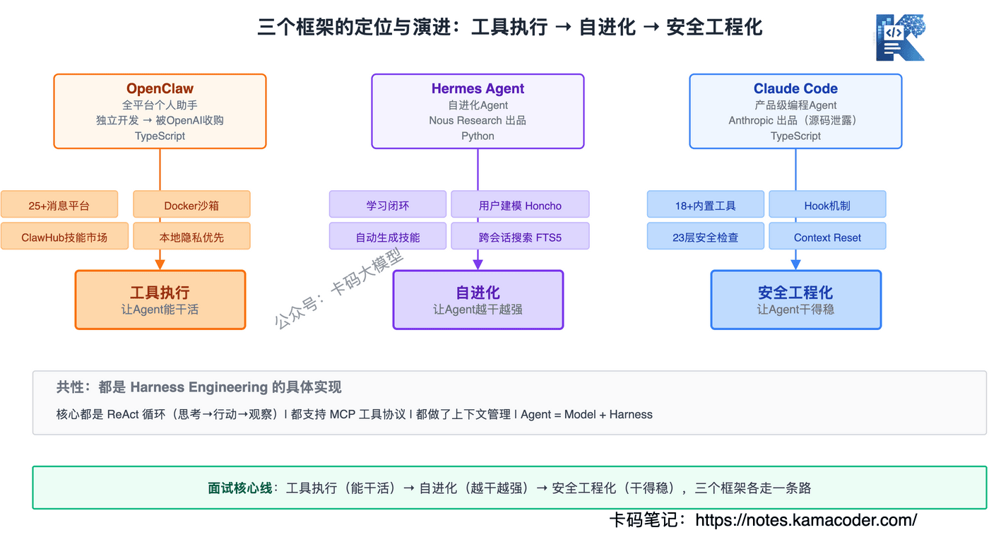 三框架定位与演进