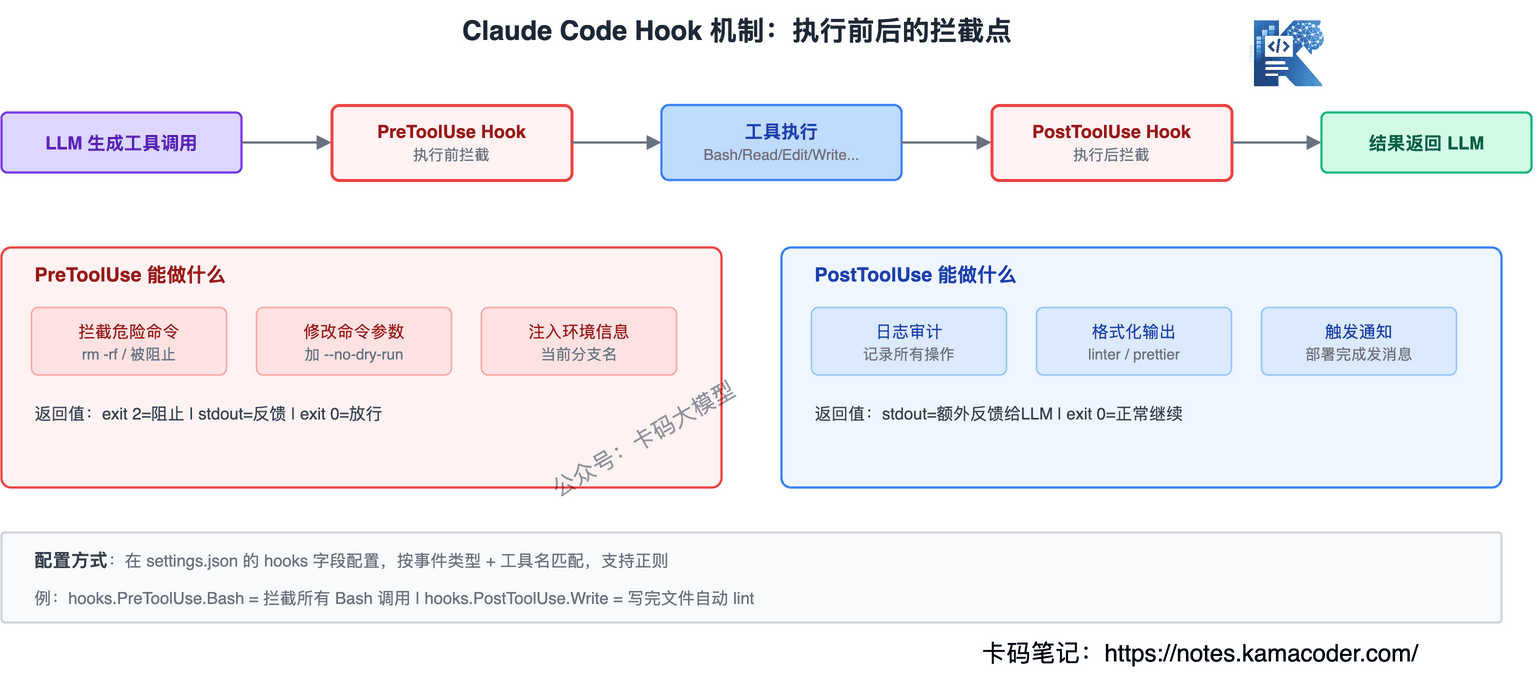 Hook机制