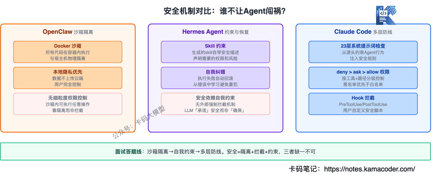 安全机制对比