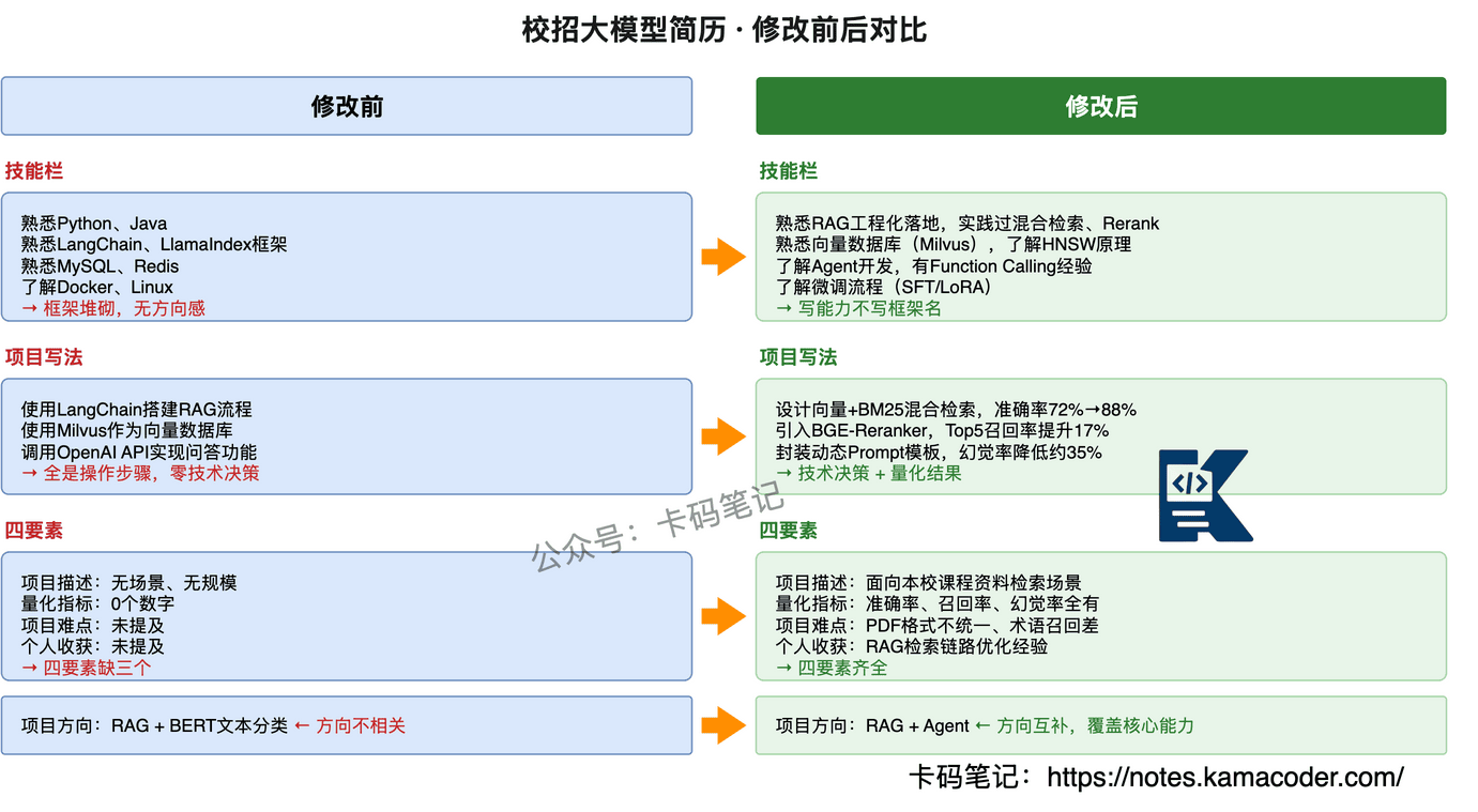 校招简历修改前后对比