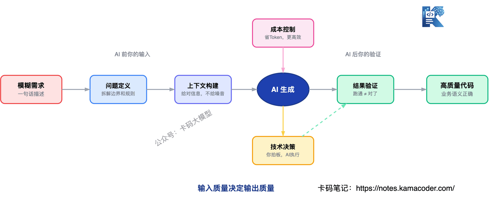 五大优势驱动框架