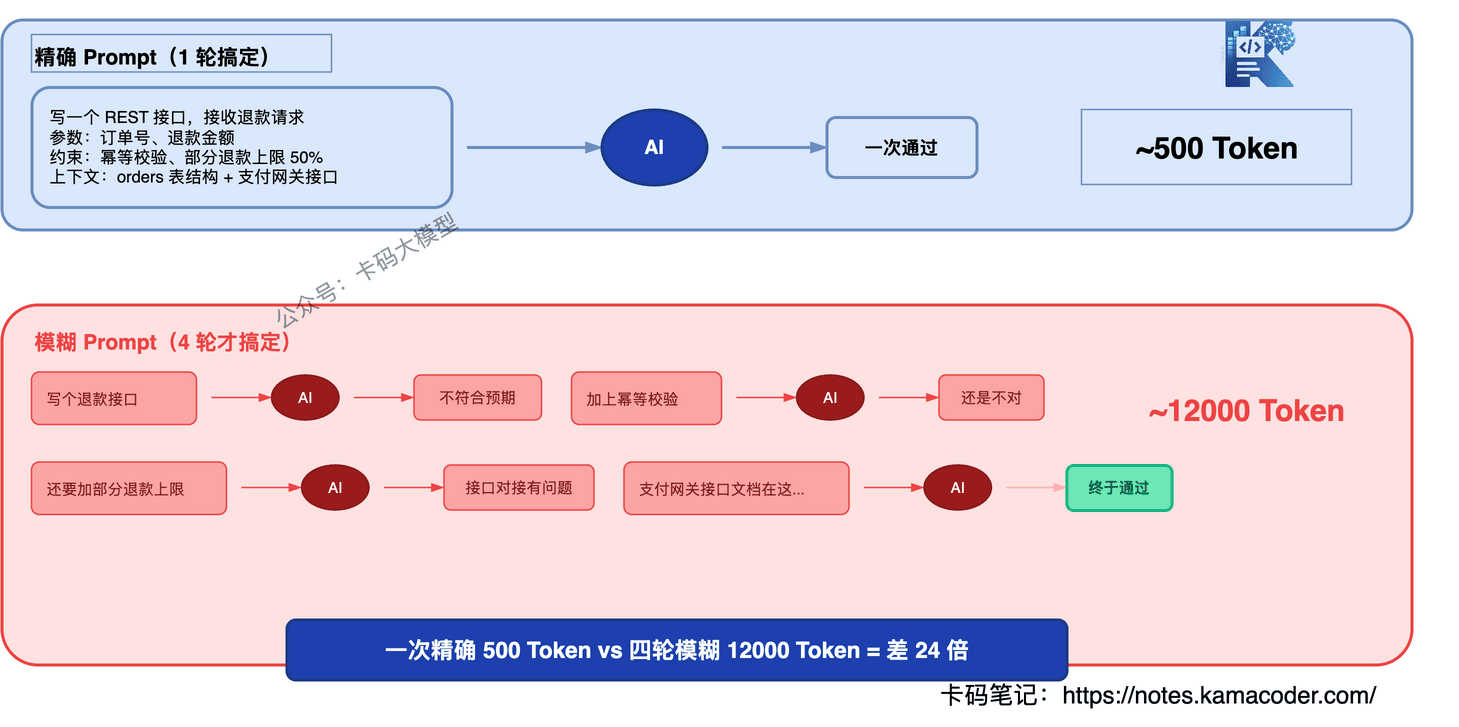 Prompt优化对比