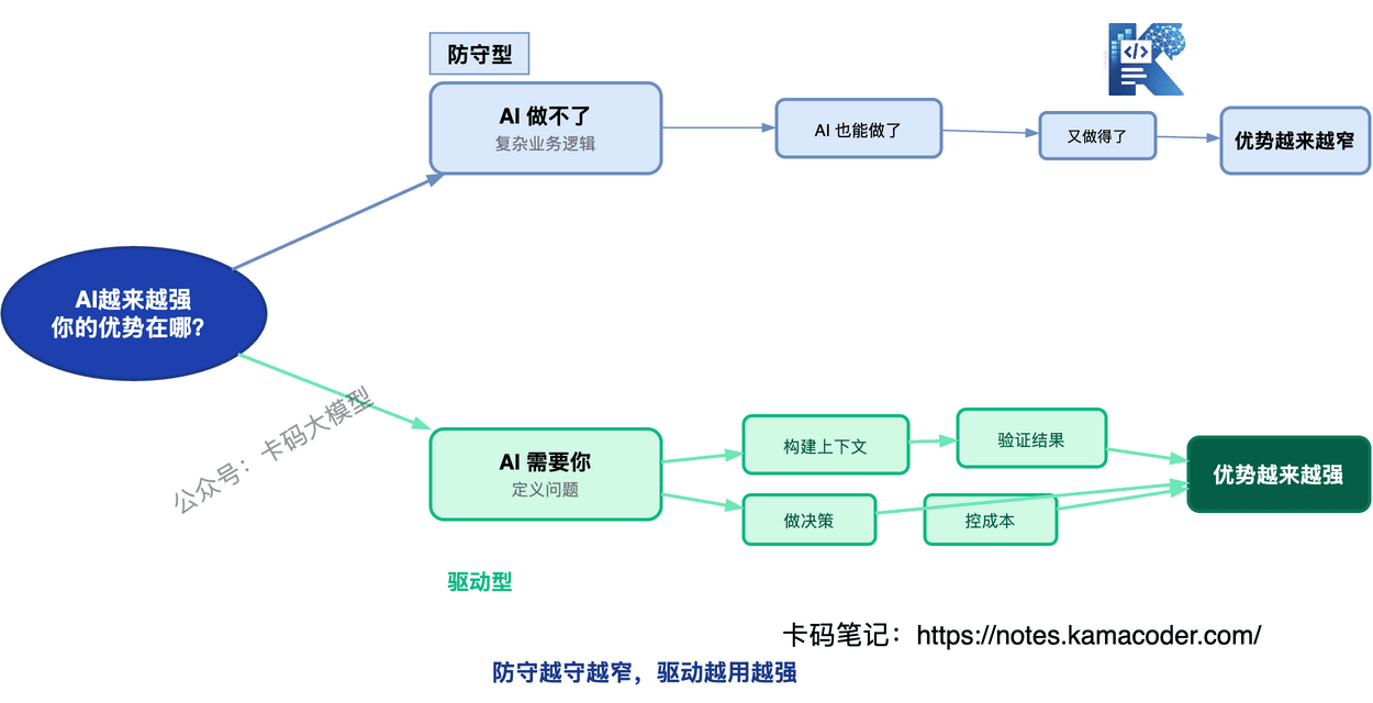 两种思路对比
